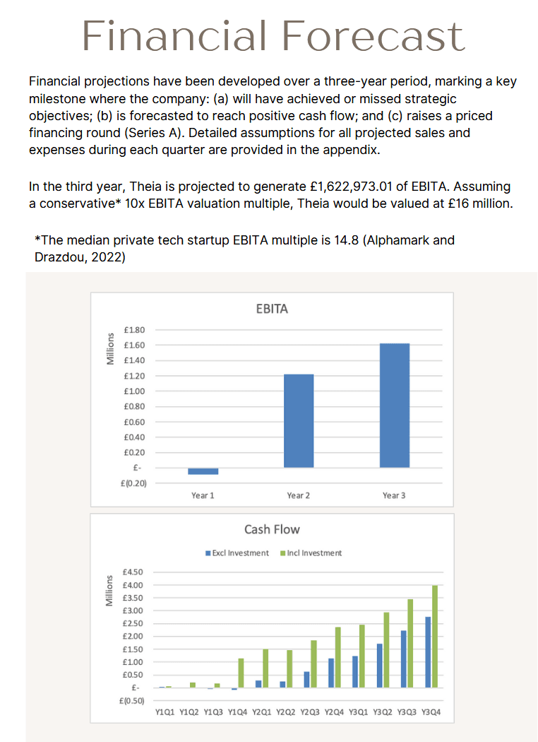 Financial forecast — EBITA and cash flow projections