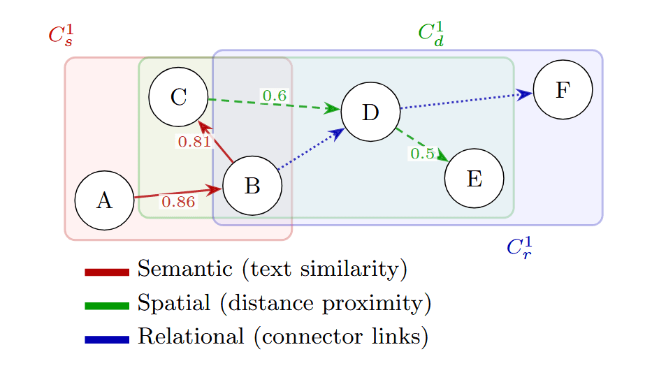 Supplementary comparison visual