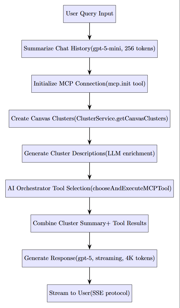 Model comparison visual