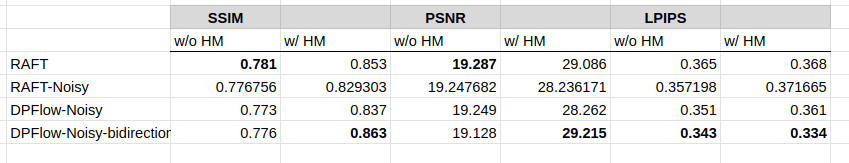 Model comparison visual